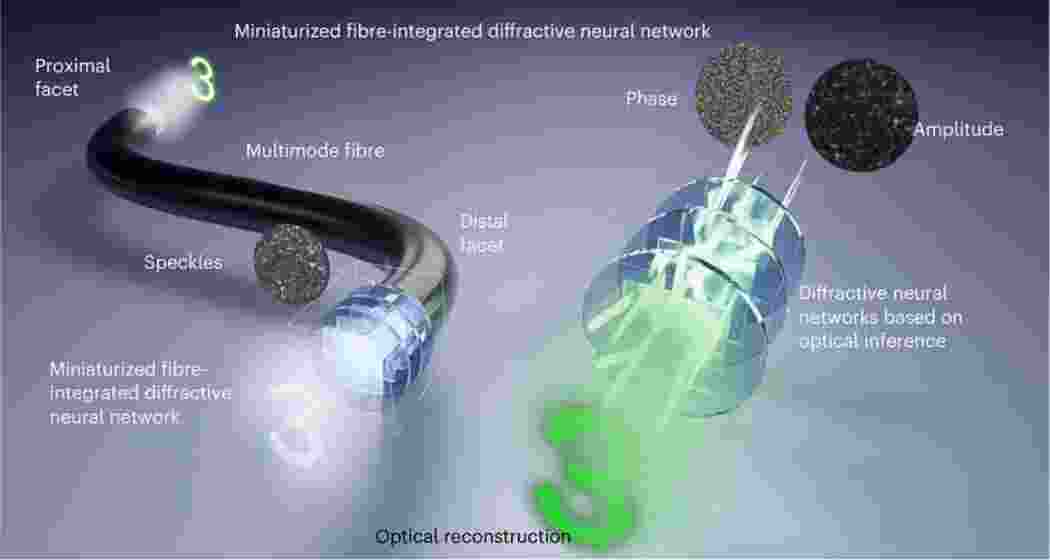  China releases visuals of the ultra-thin optical fibres for use in advanced endoscopic procedures.
