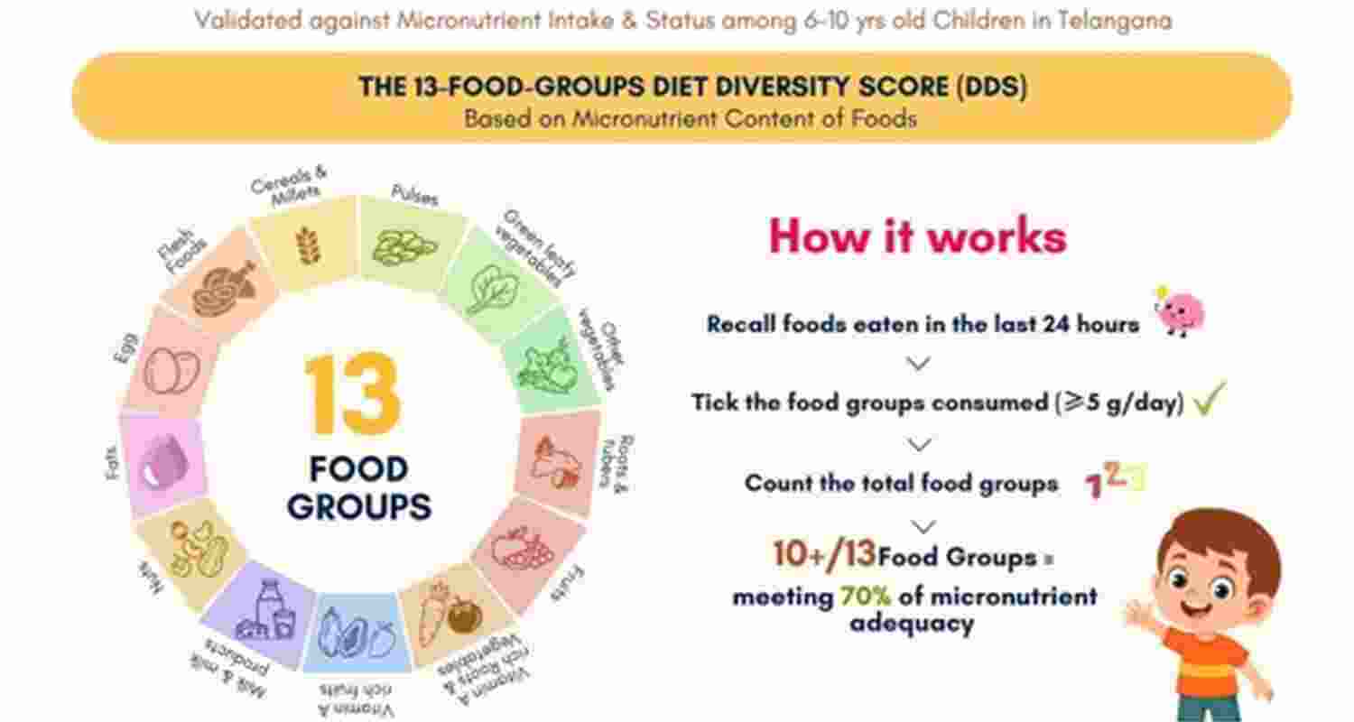 NIN scientists develop tool to spot nutrient deficiencies in kids