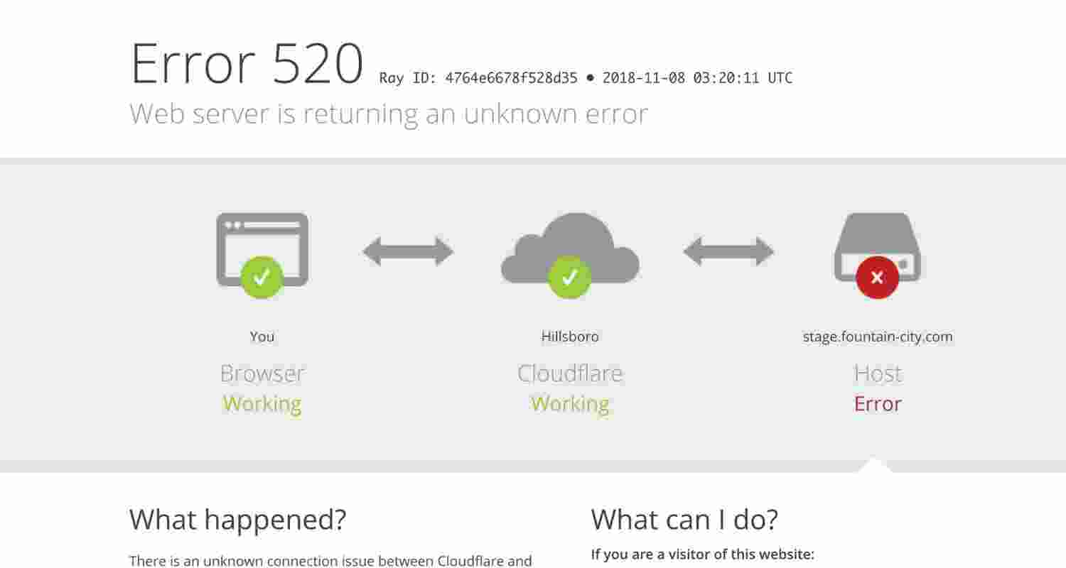 Popular gaming titles League of Legends and Valorant were also impacted as outage tracking website, Downdetector, saw a massive spike in reports, logging over 10,000 complaints for various service disruptions before the site itself became a victim of the Cloudflare outage and struggled to load