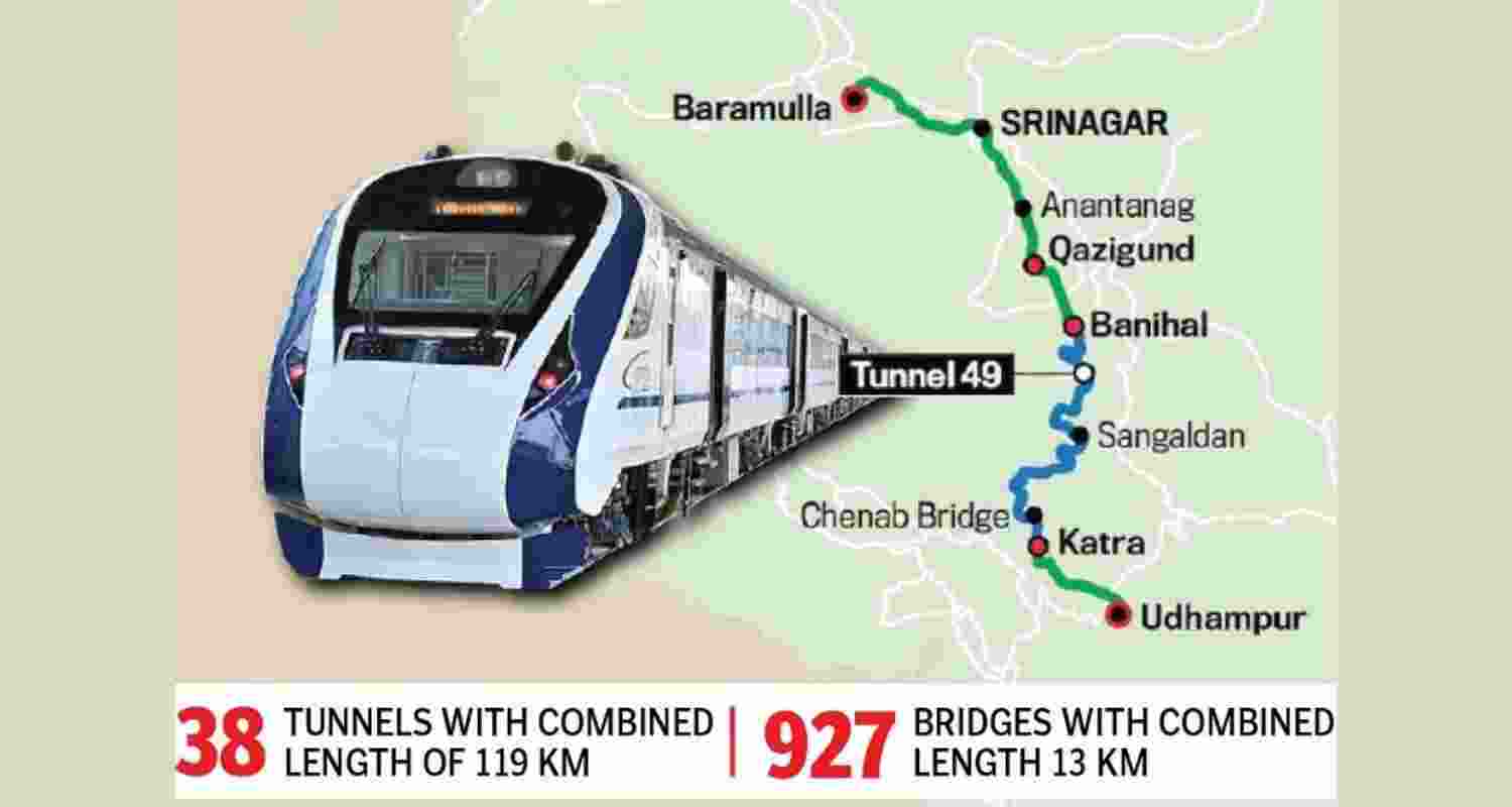 Katra-Srinagar rail link..