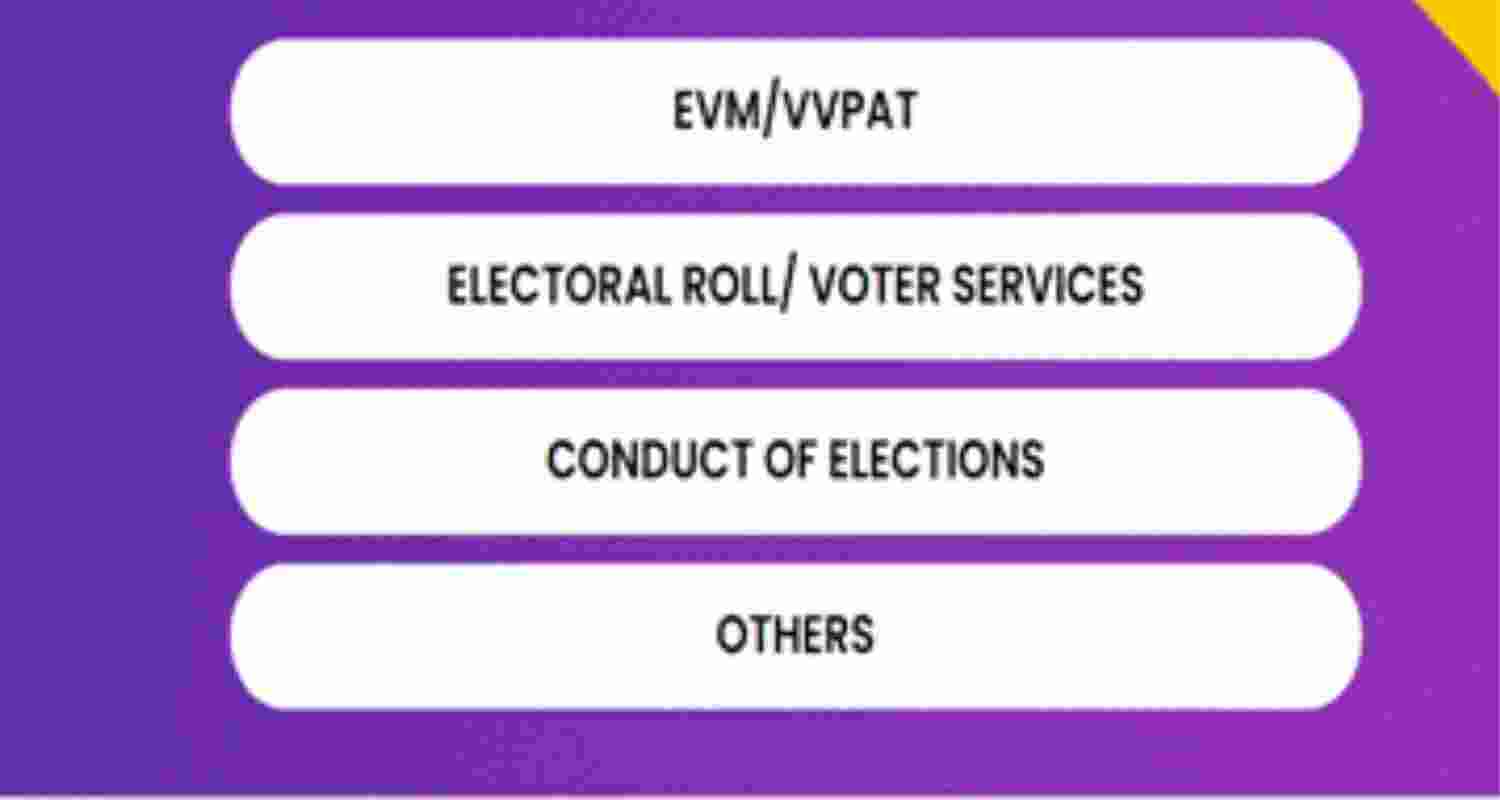 The ECI says that the 'Myth vs Reality Register' could be considered as a potent tool in dispelling falsehoods and myths prevalent during the election period. The ECI says that the 'Myth vs Reality Register' could be considered as a potent tool in dispelling falsehoods and myths prevalent during the election period.