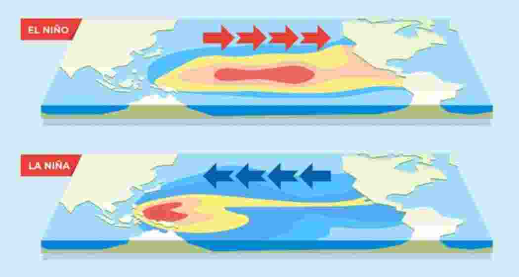 An illustration displaying the El Niño and La Niña weather changing effects.