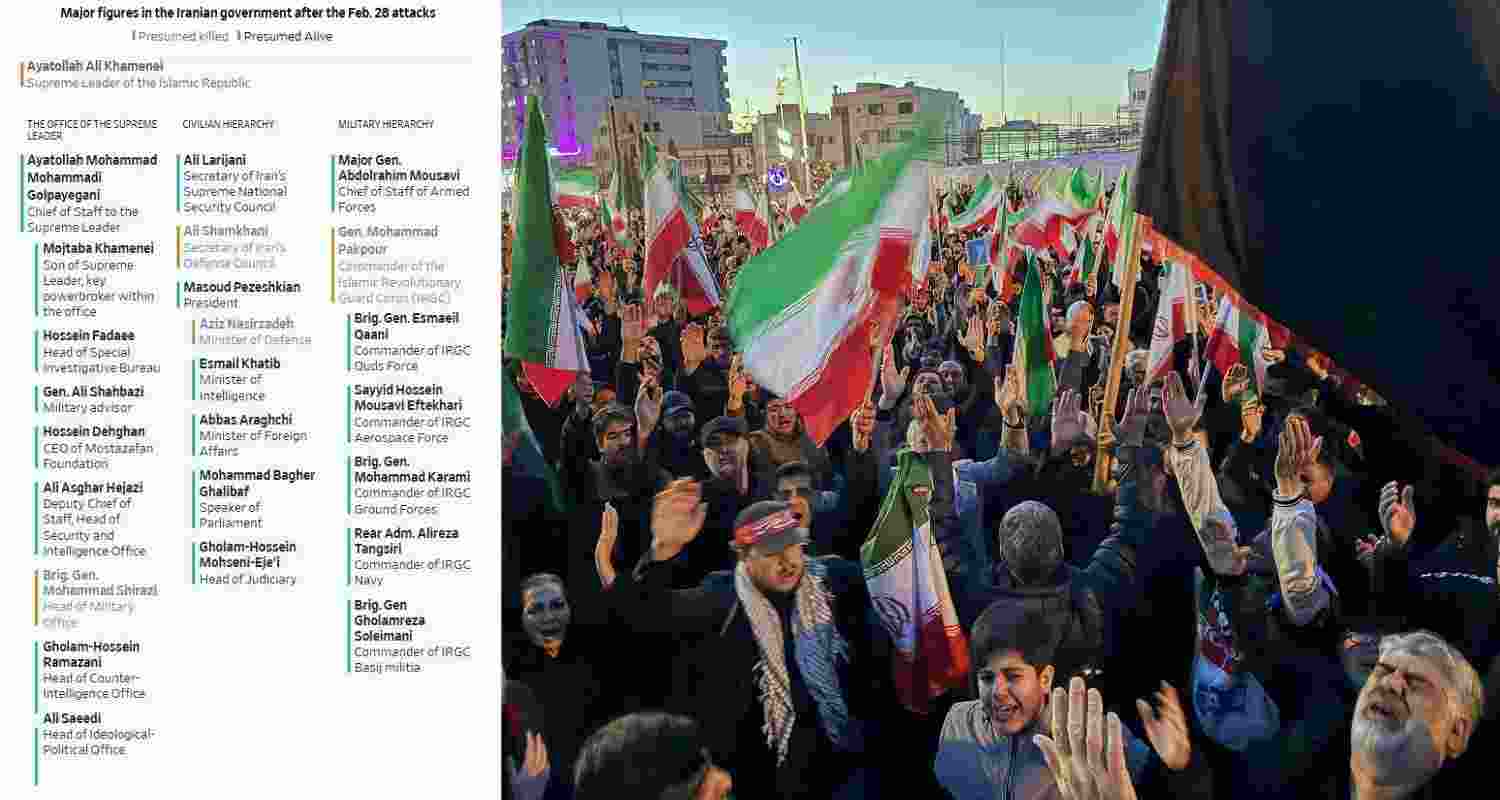 Iran forms a temporary leadership council after Supreme Leader Ayatollah Ali Khamenei’s death as the war with Israel continues and succession plans face security risks.