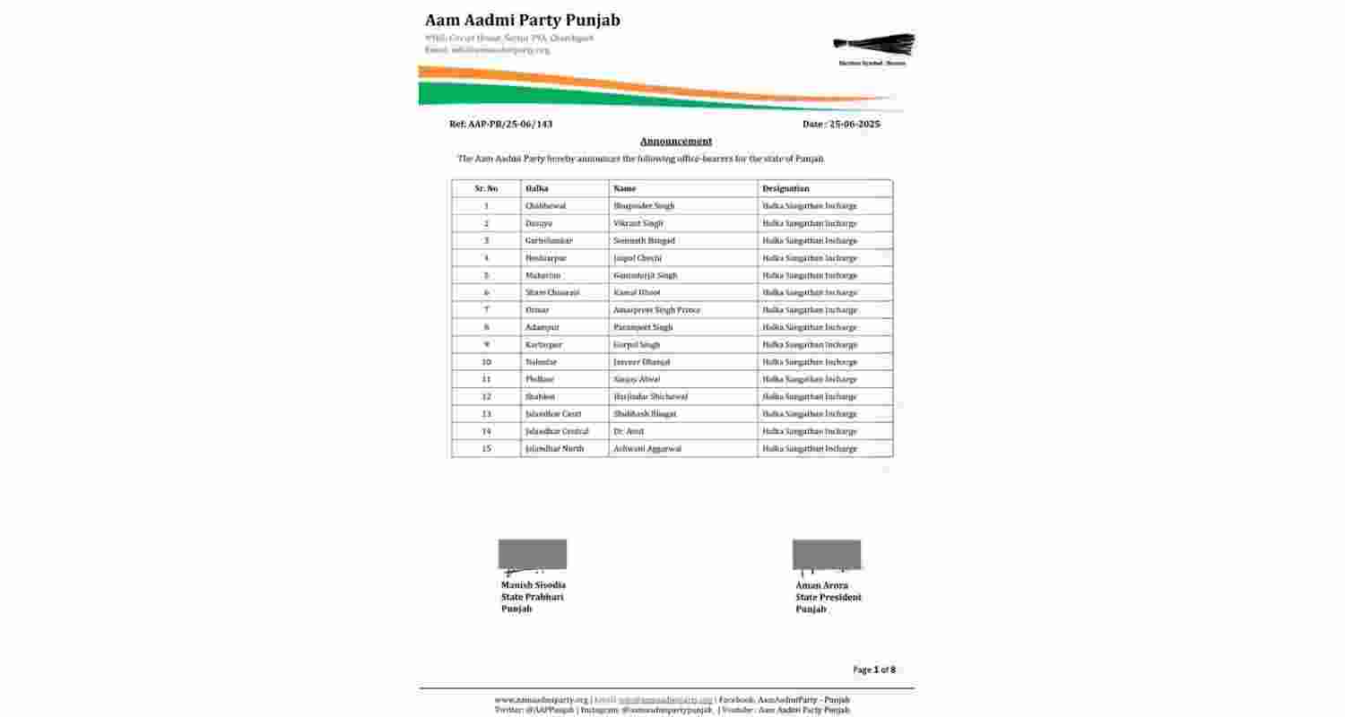 the Aam Aadmi Party (AAP) has appointed new constituency in-charges for several assembly segments across Punjab the Aam Aadmi Party (AAP) has appointed new constituency in-charges for several assembly segments across Punjab
