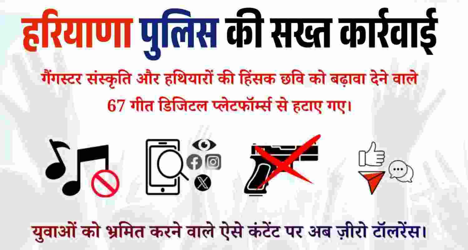 Haryana Police remove 67 songs from digital platforms for glorifying gang culture, guns and violence Haryana Police remove 67 songs from digital platforms for glorifying gang culture, guns and violence