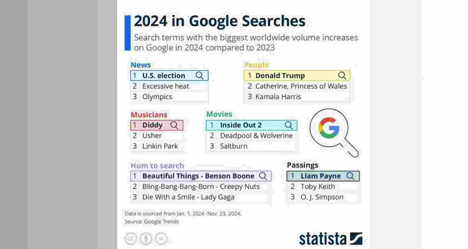 A representative image A representative image