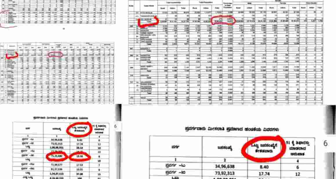 K'taka caste census report leak sparks political row K'taka caste census report leak sparks political row