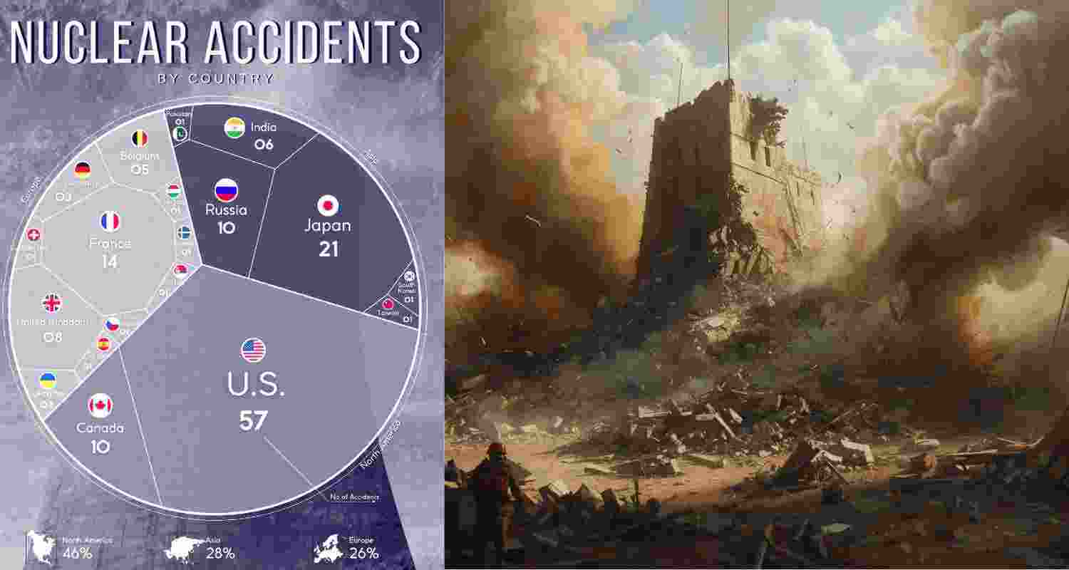 Experts warn of collapsing global nuclear security architecture Experts warn of collapsing global nuclear security architecture